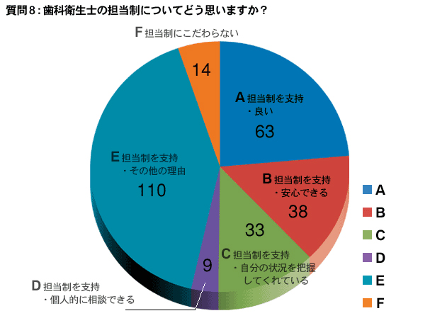 2009年患者満足度調査 を再掲載しました