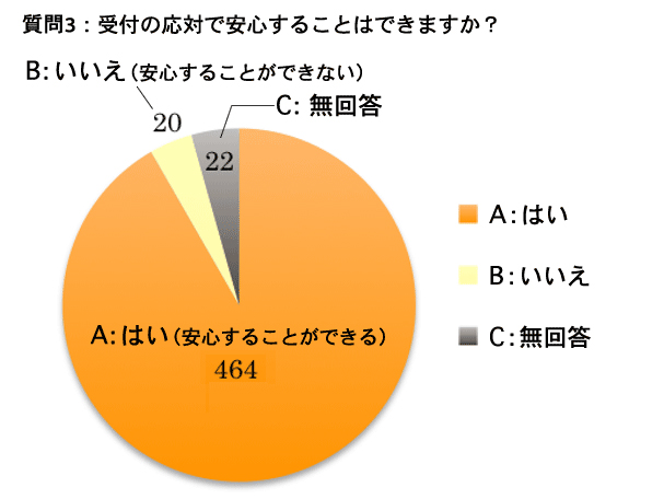 質問3グラフ