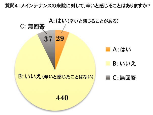 質問4グラフ