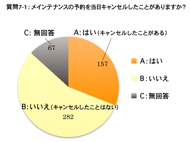 質問7-1グラフ