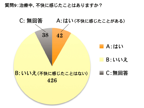 質問9グラフ